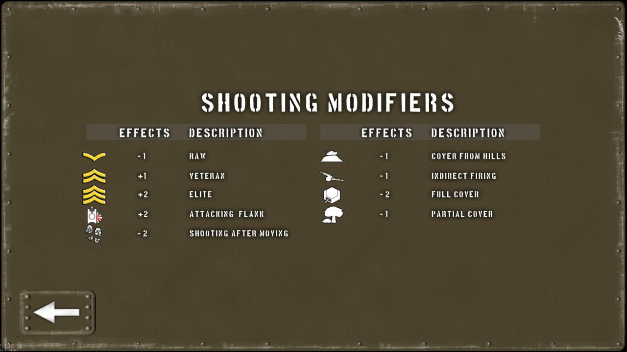 Screen Shot image 0 Tank Battle: Normandy ستيم كود رقمي