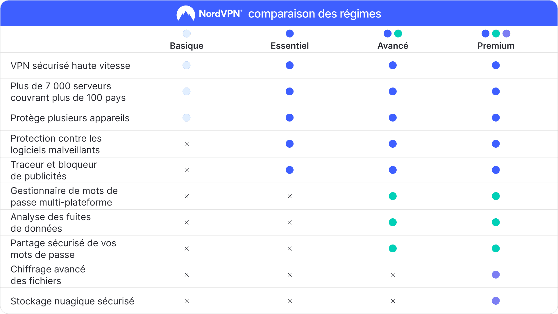Screen Shot image 7 NordVPN Basic كندا مفتاح (1 سنه / 10 اجهزة)