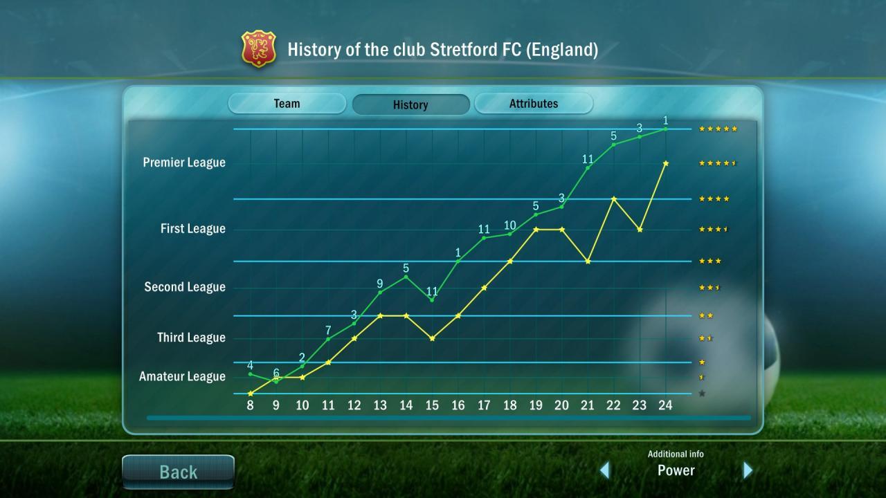 Football, Tactics & Glory بي سي ستيم كود رقمي