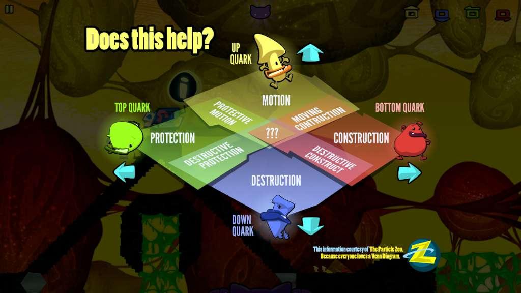 SchröDinger’S Cat And The Raiders Of The Lost Quark اوروبي بي سي ستيم كود رقمي