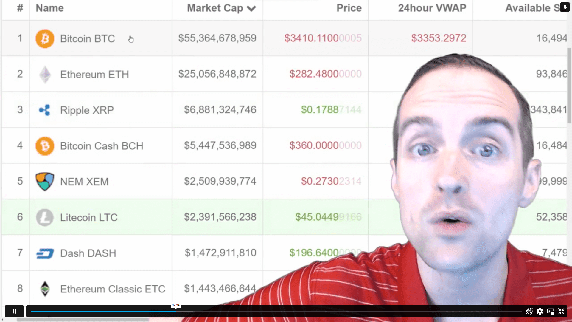 Investing In Crypto – Beginner’S Guide To Digital Assets John Academy كود