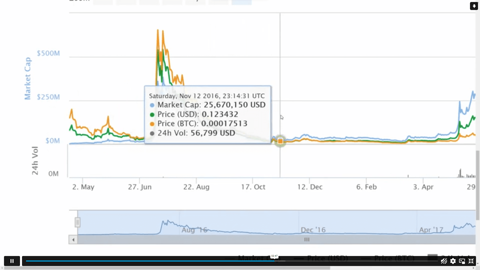 Investing In Crypto – Beginner’S Guide To Digital Assets John Academy كود
