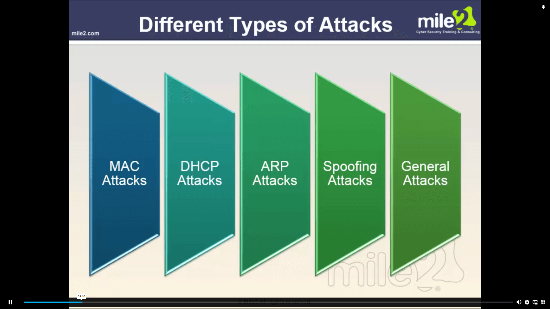 Ethical Hacking Certification John Academy كود