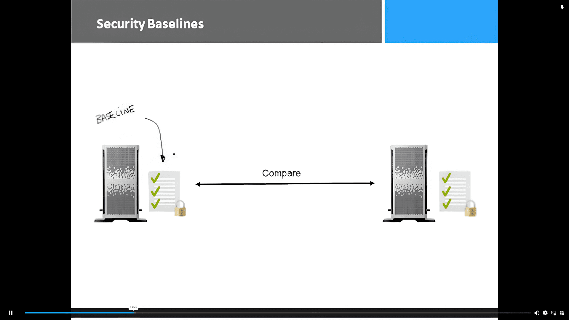 CompTIA Security+ Certification - Online Training John Academy كود
