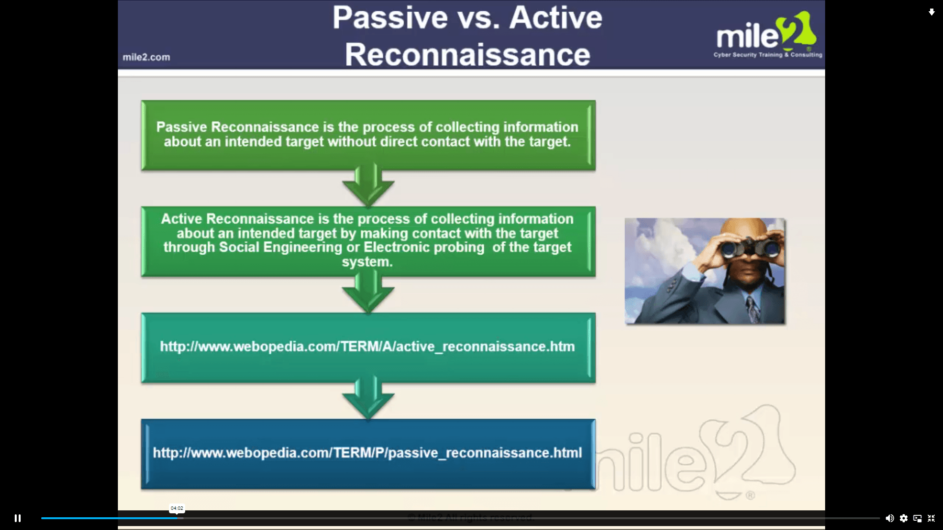 Ethical Hacking Training For Beginners John Academy كود