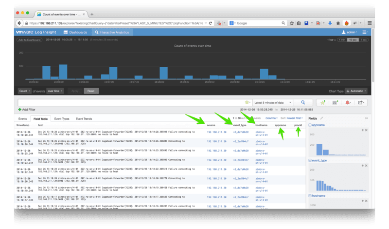 Vmware VRealize Log Insight كود رقمي