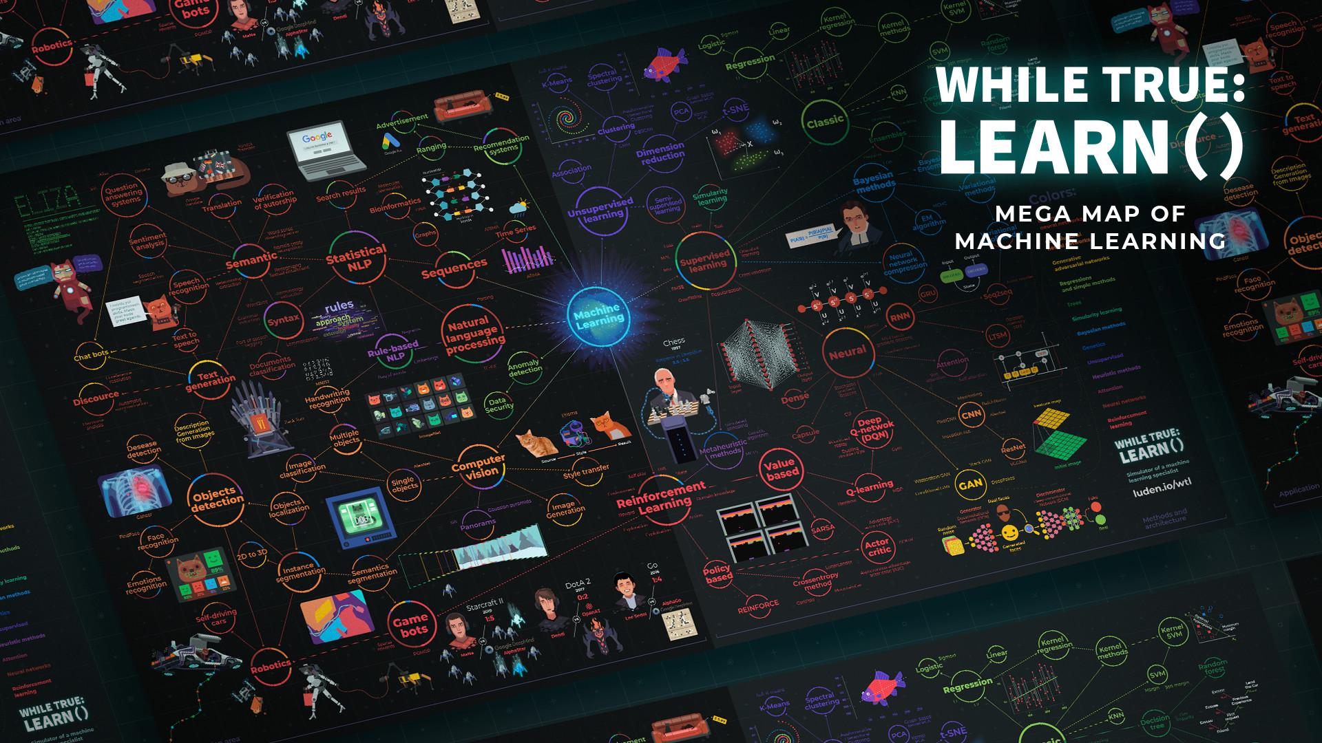 While True: Learn() - Mega Map Of Machine Learning DLC ستيم كود رقمي
