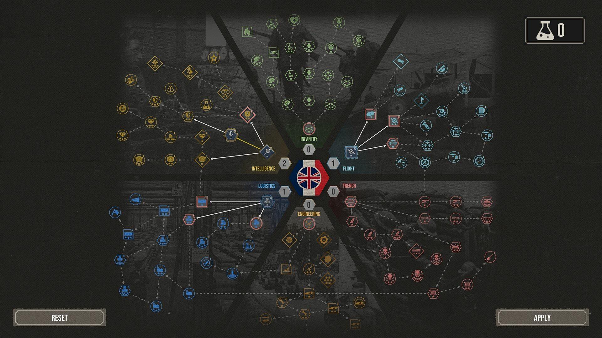 The Great War: Western Front Victory اصدار ستيم حساب