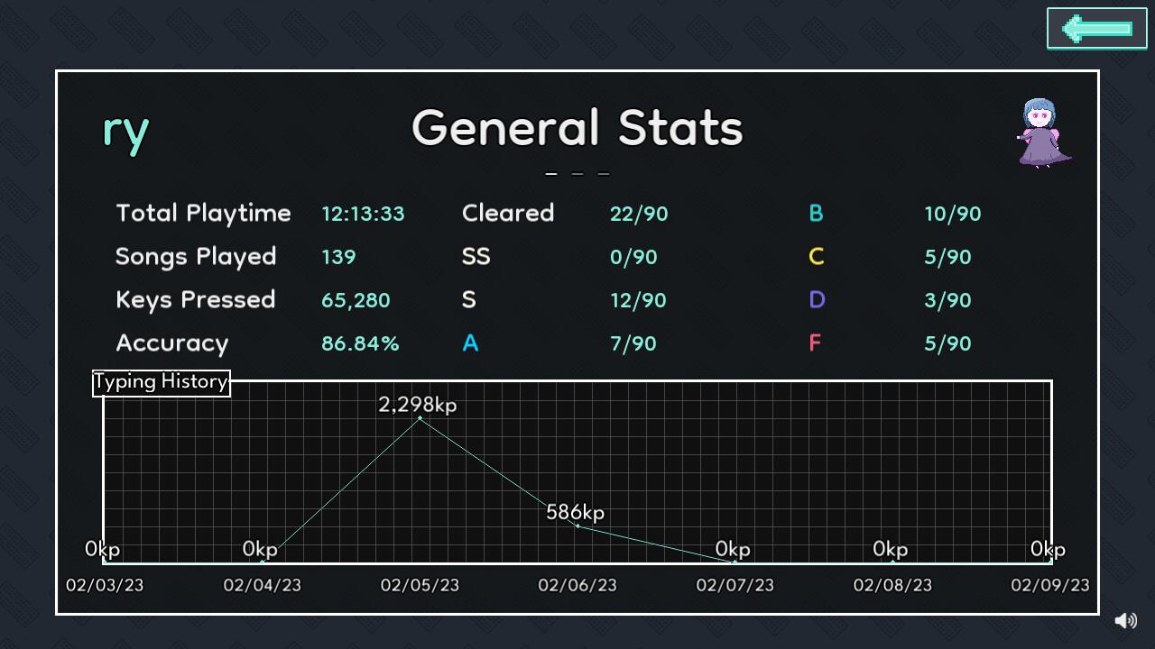 Typing Tempo ستيم كود رقمي