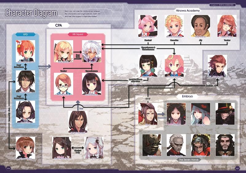 Operation Babel: New Tokyo Legacy - Digital Art Book DLC ستيم كود رقمي