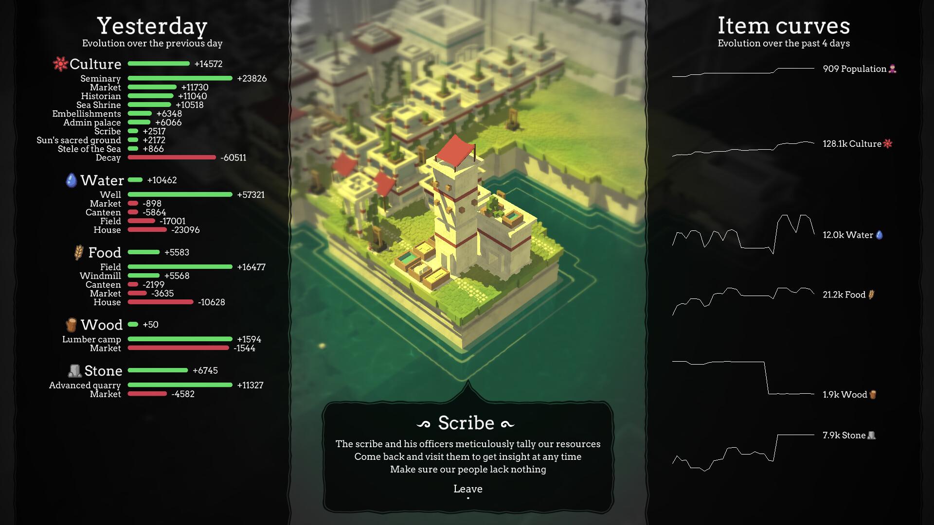 The People Of Sea, Sun & Salt بي سي ستيم كود رقمي