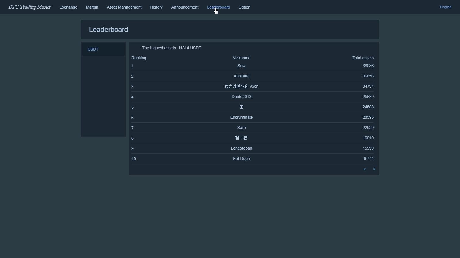Bitcoin Trading Master ستيم هدية
